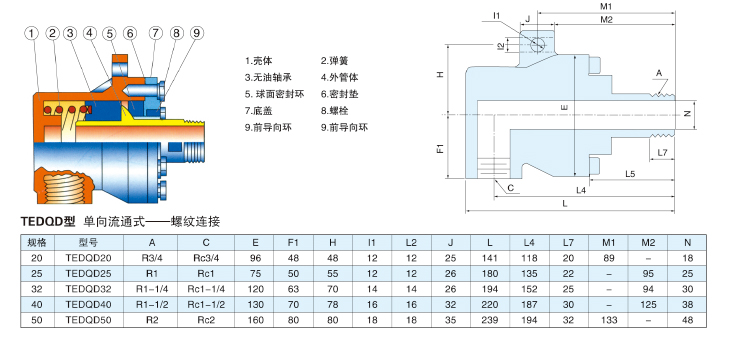 QD型旋轉(zhuǎn)接頭