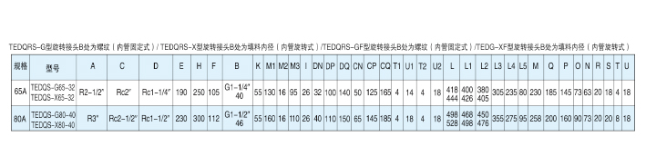 QRS高溫?zé)嵊托D(zhuǎn)接頭