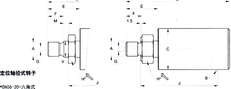 參數(shù)2