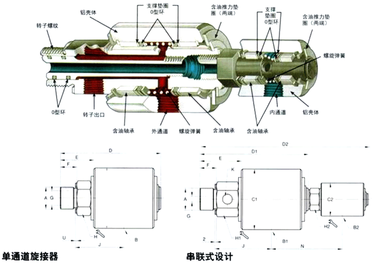 參數(shù)·