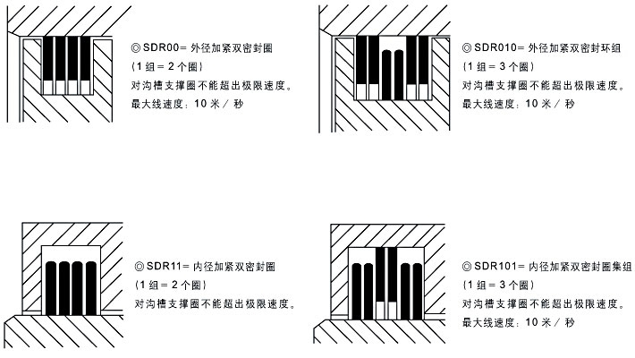 參數(shù)2